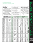 Board Footage Table