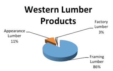 WesternLumber WesternLumber